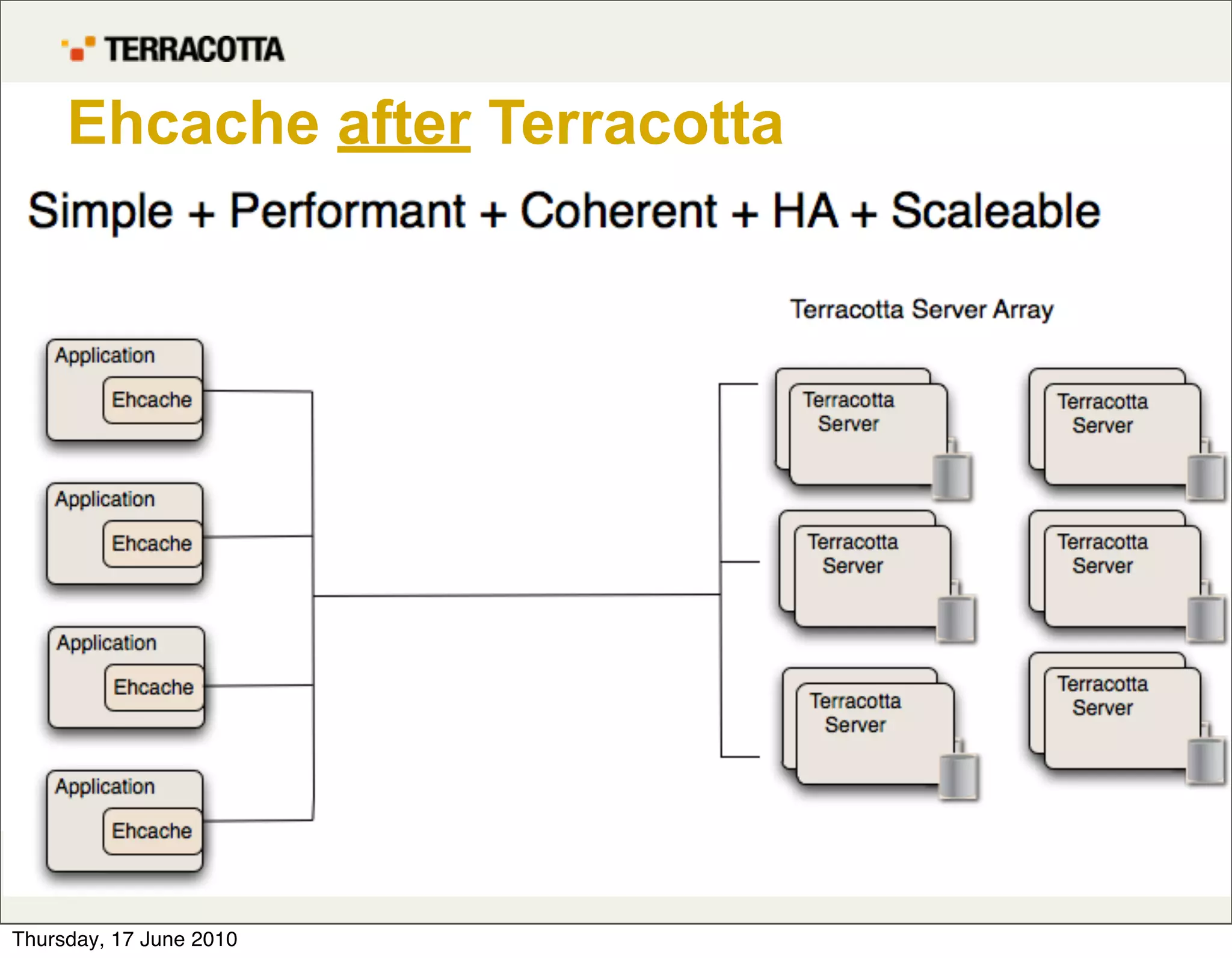 Ehcache after Terracotta




                         www.terracotta.org   13
                                              18

Thursday, 17 June 2010
 