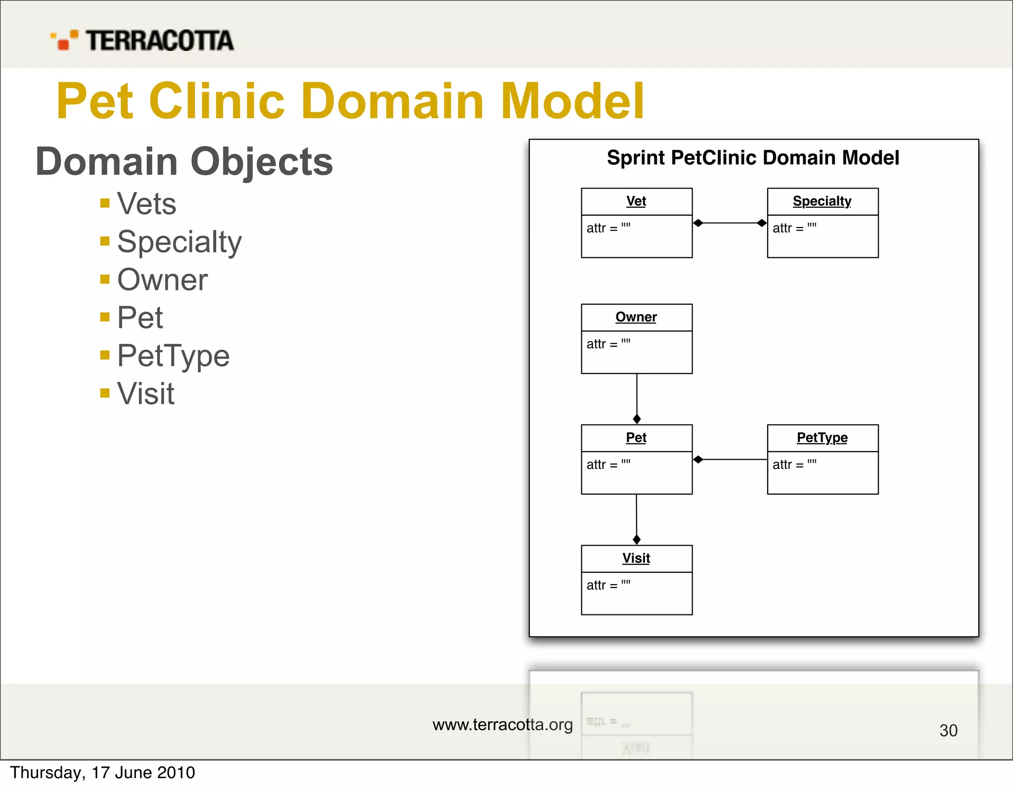 Pet Clinic Domain Model
  Domain Objects                                  Sprint PetClinic Domain Model

           Vets                                      Vet             Specialty

                                              attr = ""           attr = ""
           Specialty
           Owner
           Pet                                    Owner

                                              attr = ""
           PetType
           Visit
                                                      Pet             PetType

                                              attr = ""           attr = ""




                                                     Visit

                                              attr = ""




                         www.terracotta.org                                       30

Thursday, 17 June 2010
 