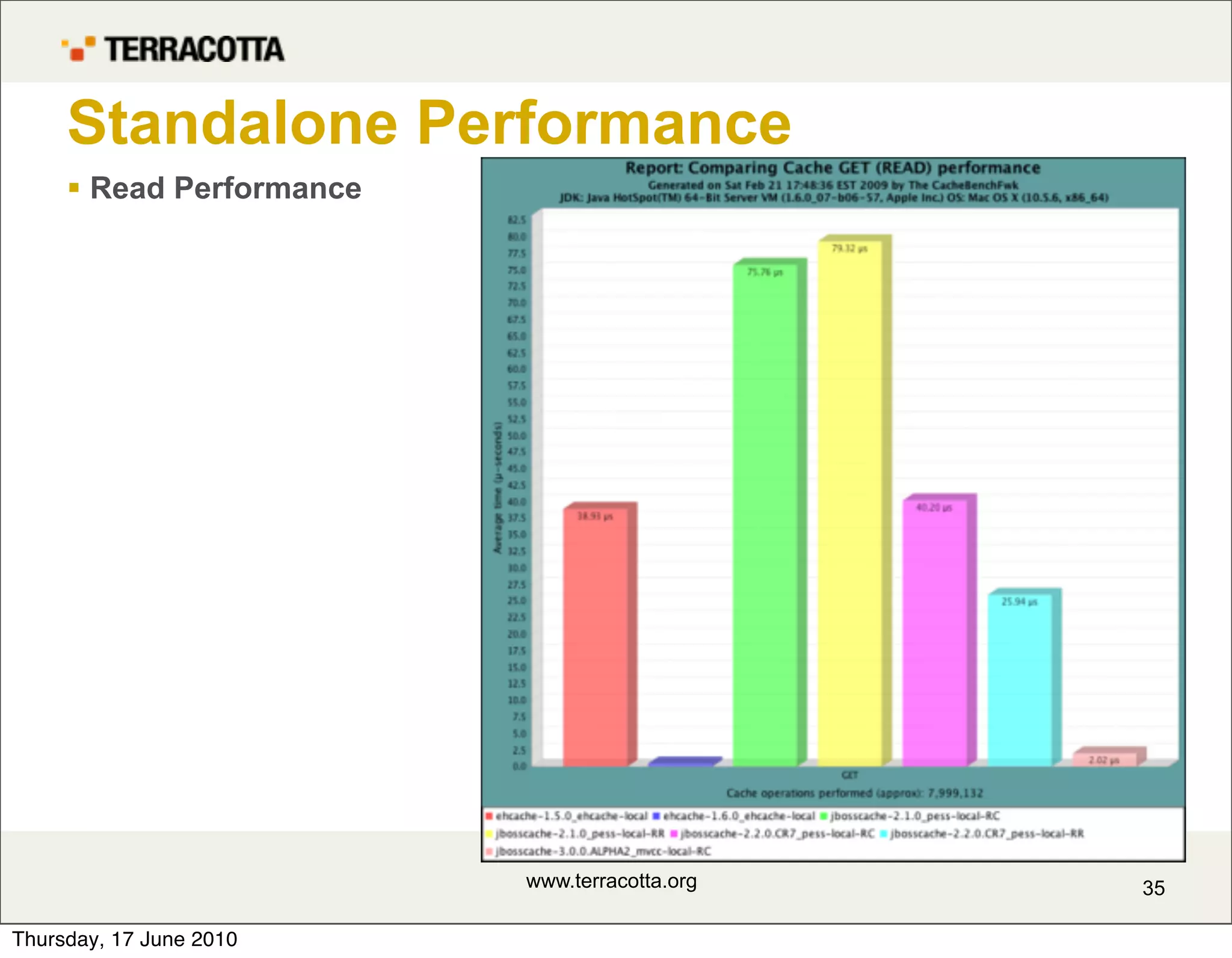 Standalone Performance
      Read Performance




                          www.terracotta.org   35

Thursday, 17 June 2010
 