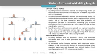 Startups Extroversion Modeling Insights
Extrovert Startups Profiles
1. Founding members experience abroad, non engineering...