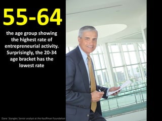 55‐
55‐64
   the age group showing 
   the age group showing
     the highest rate of 
  entrepreneurial activity. 
   Sur...