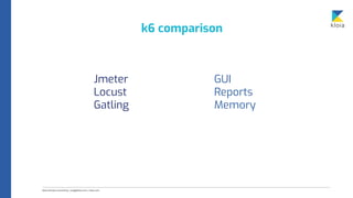 k6 comparison
Jmeter
Locust
Gatling
GUI
Reports
Memory
 