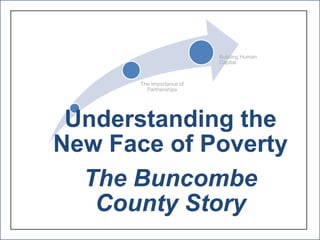 Building Human
                           Capital



       The Importance of
         Partnerships




 Understanding the
New Face of Poverty
  The Buncombe
   County Story
 