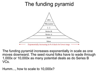 The funding pyramid  The funding pyramid increases exponentially in scale as one moves downward. The seed round folks have to wade through 1,000x or 10,000x as many potential deals as do Series B VCs. Humm..., how to scale to 10,000x? 