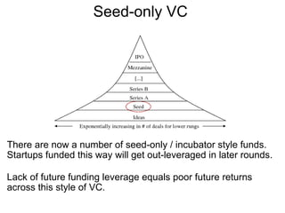 Seed-only VC  There are now a number of seed-only / incubator style funds. Startups funded this way will get out-leveraged in later rounds. Lack of future funding leverage equals poor future returns across this style of VC. 