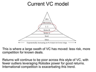 Current VC model This is where a large swath of VC has moved: less risk, more competition for known deals. Returns will continue to be poor across this style of VC, with fewer outliers leveraging Rolodex power for good returns. International competition is exacerbating this trend. 