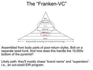The “Franken-VC” Assembled from body parts of poor-return styles. Bolt on a separate seed fund. And how does this handle the 10,000x bottom of the pyramid? Likely path: they'll mostly chase “brand name” and “superstars”.  I.e., an out-sized EIR program. 