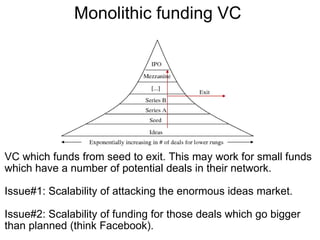 Monolithic funding VC  VC which funds from seed to exit. This may work for small funds which have a number of potential deals in their network. Issue#1: Scalability of attacking the enormous ideas market. Issue#2: Scalability of funding for those deals which go bigger than planned (think Facebook). 