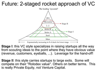 Future: 2-staged rocket approach of VC  Stage I : this VC style specializes in raising startups all the way from scouting ideas to the point where they have obvious value (revenue, customers, eyeballs, ...).  Leverage for the hand-off!  Stage II : this style carries startups to large exits.  Some will compete on their "Rolodex value". Others on better terms.  This is really Private Equity, not Venture Capital. 