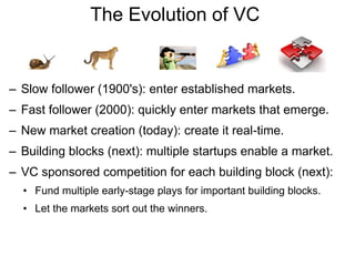 The Evolution of VC  Slow follower (1900's): enter established markets. Fast follower (2000): quickly enter markets that emerge. New market creation (today): create it real-time. Building blocks (next): multiple startups enable a market. VC sponsored competition for each building block (next): Fund multiple early-stage plays for important building blocks. Let the markets sort out the winners. 