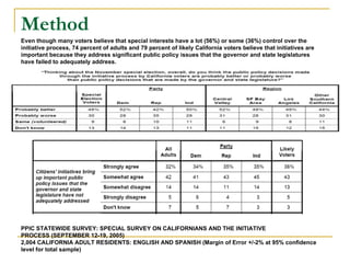 Method Even though many voters believe that special interests have a lot (56%) or some (36%) control over the initiative process, 74 percent of adults and 79 percent of likely California voters believe that initiatives are important because they address significant public policy issues that the governor and state legislatures have failed to adequately address.   PPIC STATEWIDE SURVEY: SPECIAL SURVEY ON CALIFORNIANS AND THE INITIATIVE PROCESS (SEPTEMBER 12-19, 2005) 2,004 CALIFORNIA ADULT RESIDENTS: ENGLISH AND SPANISH (Margin of Error +/-2% at 95% confidence level for total sample) 