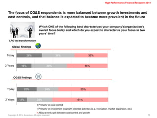 Copyright © 2014 Accenture All rights reserved. 
13 
High Performance Finance Research 2014 
28% 
16% 
36% 
39% 
36% 
45% 
Today 
2 Years 
Primarily on cost control 
Primarily on investment in growth-oriented activities (e.g. innovation, market expansion, etc.) 
About evenly split between cost control and growth 
22% 
11% 
24% 
28% 
55% 
61% 
Today 
2 Years 
The focus of CG&S respondents is more balanced between growth investments and cost controls, and that balance is expected to become more prevalent in the future 
Which ONE of the following best characterizes your company’s/organization’s overall focus today and which do you expect to characterize your focus in two years’ time? 
CFO-led transformation 
Global findings 
CG&S findings  