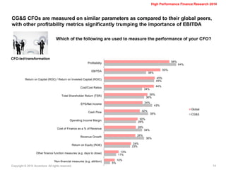 Copyright © 2014 Accenture All rights reserved. 
14 
High Performance Finance Research 2014 
CG&S CFOs are measured on similar parameters as compared to their global peers, with other profitability metrics significantly trumping the importance of EBITDA 
Which of the following are used to measure the performance of your CFO? 
CFO-led transformation 
58% 
50% 
45% 
44% 
39% 
34% 
32% 
30% 
28% 
28% 
24% 
13% 
10% 
64% 
38% 
45% 
34% 
36% 
43% 
39% 
29% 
34% 
36% 
23% 
11% 
5% 
Profitability 
EBITDA 
Return on Capital (ROC) / Return on Invested Capital (ROIC) 
Cost/Cost Ratios 
Total Shareholder Return (TSR) 
EPS/Net Income 
Cash Flow 
Operating Income Margin 
Cost of Finance as a % of Revenue 
Revenue Growth 
Return on Equity (ROE) 
Other finance function measures (e.g. days to close) 
Non-financial measures (e.g. attrition) 
Global 
CG&S  