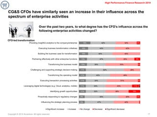 The Digital CFO in Consumer Goods | PPT