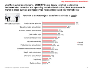 Copyright © 2014 Accenture All rights reserved. 
19 
High Performance Finance Research 2014 
Like their global counterparts, CG&S CFOs are deeply involved in visioning functional cost reduction and operating model rationalization; their involvement is higher in areas such as product/service rationalization and new market entry 
For which of the following has the CFO been involved in vision? 
CFO-led transformation 
72% 
54% 
35% 
33% 
32% 
22% 
21% 
19% 
18% 
18% 
13% 
10% 
72% 
53% 
38% 
40% 
26% 
26% 
30% 
26% 
26% 
19% 
9% 
8% 
Functional cost reduction 
Operating model rationalization 
Business portfolio rationalization 
New market entry 
Mergers and acquisitions 
Global sustainability 
Product/service rationalization 
Shared services creation/expansion 
Supply chain optimization 
Workforce rationalization 
Outsourcing 
Digital revolution 
Global 
CG&S  