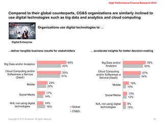 Copyright © 2014 Accenture All rights reserved. 
24 
High Performance Finance Research 2014 
Compared to their global counterparts, CG&S organizations are similarly inclined to use digital technologies such as big data and analytics and cloud computing 
Organizations use digital technologies to … 
Digital Enterprise 
65% 
53% 
23% 
17% 
14% 
53% 
51% 
20% 
14% 
18% 
Big Data and/or Analytics 
Cloud Computing and/or 
Softwareas a Service 
(SaaS) 
Mobile 
Social Media 
N/A, not using digital 
technologies 
Global 
CG&S 
…deliver tangible business results for stakeholders 
72% 
57% 
19% 
13% 
9% 
63% 
54% 
10% 
12% 
10% 
Big Data and/or 
Analytics 
Cloud Computing 
and/or Softwareas a 
Service (SaaS) 
Mobile 
Social Media 
N/A, not using digital 
technologies 
… accelerate insights for better decision-making  