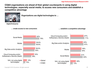 Copyright © 2014 Accenture All rights reserved. 
25 
High Performance Finance Research 2014 
CG&S organizations are ahead of their global counterparts in using digital technologies, especially social media, to access new consumers and establish a competitive advantage 
Organizations use digital technologies to … 
Digital Enterprise 
… create access to new consumers 
… establish a competitive advantage 
62% 
60% 
58% 
53% 
18% 
78% 
59% 
55% 
39% 
10% 
Social Media 
Mobile 
Big Data and/or Analytics 
Cloud Computing and/or 
Softwareas a Service (SaaS) 
N/A, not using digital 
technologies 
Global 
CG&S 
67% 
63% 
56% 
51% 
28% 
71% 
67% 
54% 
63% 
13% 
Cloud Computing and/or 
Softwareas a Service (SaaS) 
Big Data and/or Analytics 
Mobile 
Social Media 
N/A, not using digital 
technologies  