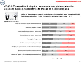 Copyright © 2014 Accenture All rights reserved. 
23 
High Performance Finance Research 2014 
CG&S CFOs consider finding th...