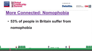 More Connected: Nomophobia
• 53% of people in Britain suffer from
nomophobia
 