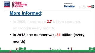 More Informed:
• In 2006, there were 2.7 billion searches
on Google every month.
• In 2012, the number was 31 billion (every
month)
 