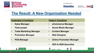 Sub
title
The Result: A New Organisation Needed
Yesterday’s Functions Today’s Functions
• Sales Manager • eCommerce Manager
• Field people • Social Media Manager
• Trade Marketing Manager • Content Manager
• Promotion Manager • Web Designer
• POS Manager • Online Promotion Manager
• SEO & SEM Specialist
 
