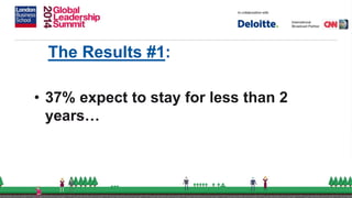 The Results #1:
• 37% expect to stay for less than 2
years…
 