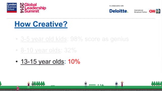 How Creative?
• 3-5 year old kids: 98% score as genius
• 8-10 year olds: 32%
• 13-15 year olds: 10%
 