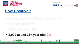 How Creative?
• 3-5 year old kids: 98% score as genius
• 8-10 year olds: 32%
• 13-15 year olds: 10%
• 2,000 adults 25+ year old: 2%
 