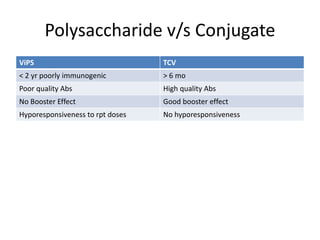 Tcv Combinations The new generation indian tcv - Zyvac TCV by Zydus Vaccines | PPTX