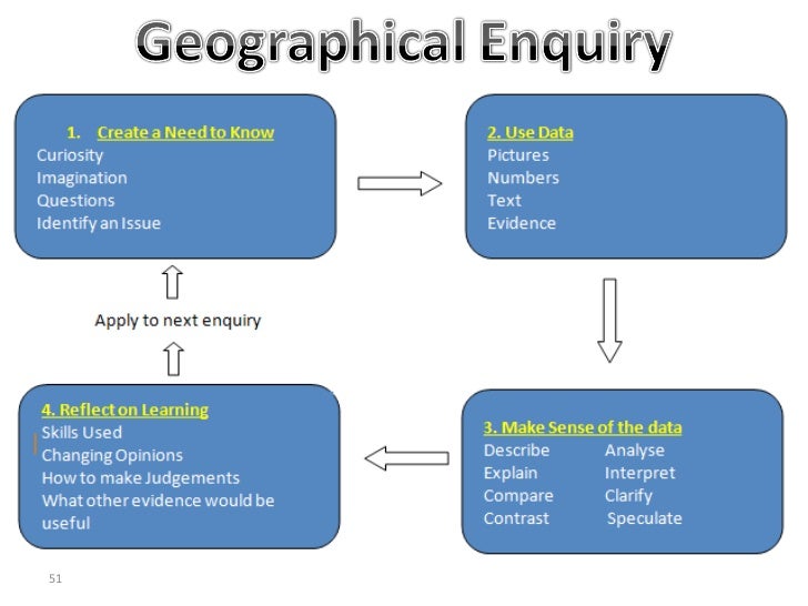 The [new] Geography Curriculum for Leeds