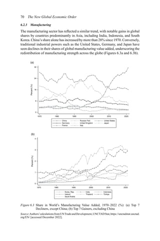 Navigating the New Global Economic Order: Challenges and Strategies for ...