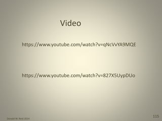 Donald W. Reid 2014
115
https://www.youtube.com/watch?v=qNcVvYA9MQE
https://www.youtube.com/watch?v=827X5UypDUo
Video
 
