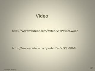 Donald W. Reid 2014
119
https://www.youtube.com/watch?v=eP8vPZXWadA
https://www.youtube.com/watch?v=0c0QLaVLhTs
Video
 