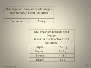 Donald W. Reid 2014
126
Oral Peganum harmala Seed
Dosages
Taken for Psychoactive Effect
(Extracted)
Common 3 - 6 g
Oral Peganum harmala Seed Dosages
Taken for MAOI Effect (Extracted)
Light 0.5 - 3 g
Medium 2 - 4 g
Strong 4 - 8 g
Heavy 8+ g
 
