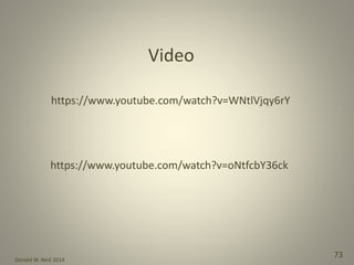 Donald W. Reid 2014
73
Video
https://www.youtube.com/watch?v=WNtlVjqy6rY
https://www.youtube.com/watch?v=oNtfcbY36ck
 