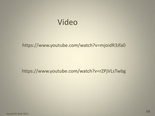 Donald W. Reid 2014
94
https://www.youtube.com/watch?v=mjoidR3Jfa0
https://www.youtube.com/watch?v=rZPjVLsTwbg
Video
 