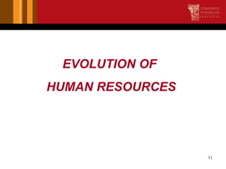 EVOLUTION OF  HUMAN RESOURCES 