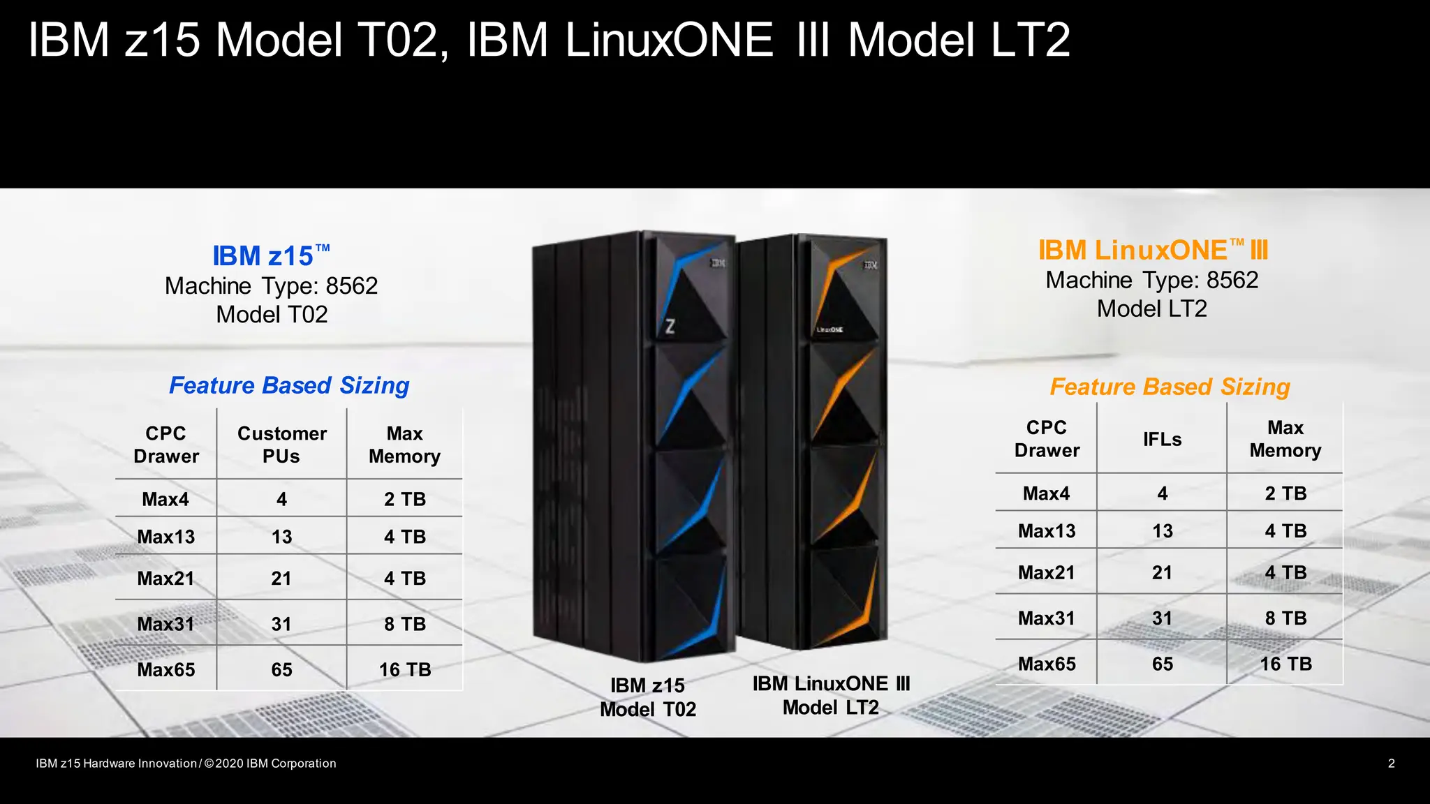 The_New_IBM_z15_A-technical_review_of_the_Processor_Design_New_Features_IO_Cards_and_Crypto_2020.pdf