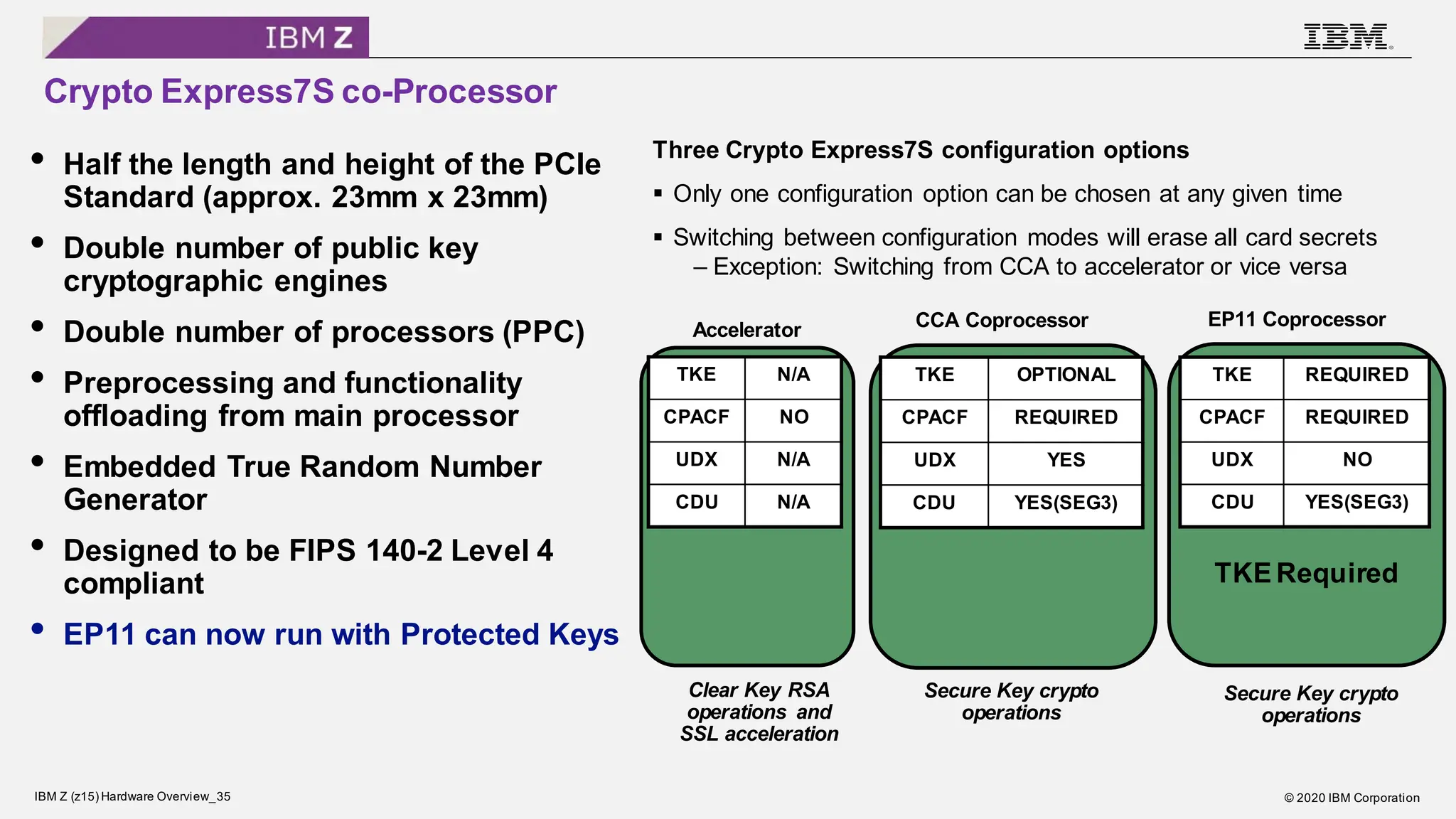 The_New_IBM_z15_A-technical_review_of_the_Processor_Design_New_Features_IO_Cards_and_Crypto_2020.pdf