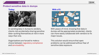 © 2020 IBM Corporation
IBM Z (z15) Hardware Overview_25
In sending data in dumps to vendors,
clients risk accidentally sharing sensitive
data—putting themselves at risk in more
ways than one.
Organizations are forced to make a
choice between regulatory compliance
and serviceability.
With peace of mind, knowing that data in
dumps will be appropriately protected, clients
can more easily collaborate with vendors to fix
major issues.
This solution would ensure that open
problems can be addressed without fear of
sensitive data exposure.
Today: With z15:
Protect sensitive data in dumps
 