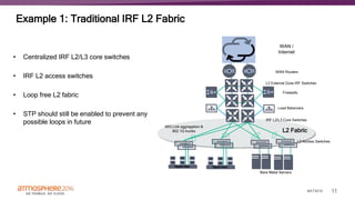 11#ATM16
Example 1: Traditional IRF L2 Fabric
• Centralized IRF L2/L3 core switches
• IRF L2 access switches
• Loop free L2 fabric
• STP should still be enabled to prevent any
possible loops in future
Bare Metal Servers
L2 Access Switches
IRF L2/L3 Core Switches
40G Link aggregation &
802.1Q trunks
WAN /
Internet
L2 External Zone IRF Switches
Load Balancers
Firewalls
WAN Routers
L2 Fabric
 