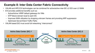 20#ATM16
Example 8: Inter Data Center Fabric Connectivity
• VXLAN and HPE EVI technologies can be combined for active/active inter-DC L2 DCI over L3 WAN
• EVI provides additional benefits such as:
− Active/Active VRRP default gateways for VMs
− STP failure domain local to each DC
− Improves WAN utilization by dropping unknown frames and providing ARP suppression
− Optimized Server/Client Traffic Paths
• VXLAN based DCI must avoid full networking “interconnect”
Virtual Overlay VXLAN tunnels
Physical Underlay Network
Active Data Center (DC) 1
L2 or L3
Virtual Overlay VXLAN tunnels
Physical Underlay Network
Active Data Center (DC) 2
L2 or L3
WAN
L1/L2
network
EVI tunnel
 