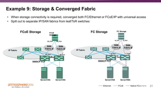 21#ATM16
IP Fabric
Example 9: Storage & Converged Fabric
• When storage connectivity is required, converged both FC/Ethernet or FCoE/IP with universal access
• Spilt out to separate IP/SAN fabrics from leaf/ToR switches:
IRF
FCoE
Storage
VN_PortVN_Port
VF_Port
FCoE Storage
5900CP FCF
IRF
FC Storage
N_PortN_Port
F_Port
FC Storage
5900CP FCF
Server/CNA Server/CNA Server/CNA Server/HBA
Native FCEthernet FCoE
IP Fabric
SAN
Fabric A
SAN
Fabric B
SAN
Fabric A
SAN
Fabric B
VF_Port
F_Port
 