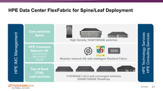 27#ATM16
HPE Data Center FlexFabric for Spine/Leaf Deployment
Modular network OS with Intelligent Resilient Fabric
1/10/40GbE L2/L3 and converged switches
25GbE/100GbE Roadmap
HPEIMCManagement
Core switches
Spine
HPE Comware
Network OS
L2/L3 IPv4/v6
MPLS/VPLS
VXLAN
Top of Rack
(TOR)
Leaf switches
High Density 10/40/100GbE switches
HPETechnologyServices
HPEConsultingServices
SDN
 