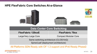 29#ATM16
Data Center Core Switching
FlexFabric 129xxE FlexFabric 79xx
Large/Very Large Core Compact Modular Core
Same switching architecture (CLOS/VoQ)
Spine/Leaf (deployment architecture)
HPE FlexFabric Core Switches At-a-Glance
All Platforms SDN Ready with OF 1.3 support and IPv6 Ready Phase2
 
