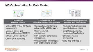 34#ATM16
Orchestrate
network fabrics
Complete the SDN
architecture with management
Accelerates deployment of
services and applications
•Unified SPB, TRILL, IRF fabric
management
•Manages across geo
dispersed locations (DCI/EVI)
•VMware vMotion playback
•Unified DCB, FCoE mgt
•Configuration, monitoring &
policy mgt for all SDN layers
•OpenFlow switch
management
•SDN controller performance
management
•One application for managing
SDN and traditional environ.
•“Just right” network services
tuned to business needs
•Simplifies provisioning,
monitoring of applications
•Eliminates manual
provisioning
•Easy drag and drop UI
IMC Orchestration for Data Center
 