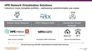 37#ATM16
HPE Network Virtualization Solutions
Industry’s most complete portfolio - addressing varied/complex use cases
37
Virtual Cloud Network HPE-VMware NSX Distributed Cloud
Network
Enhanced Neutron Networking
Open source, DevOps Virtualized VMW Enterprises Service Provider/Telcos
De-risk the journey with HPE Trusted Network Transformation Services
DCNVCN
Multi DC NFV
Powered by HPE
 
