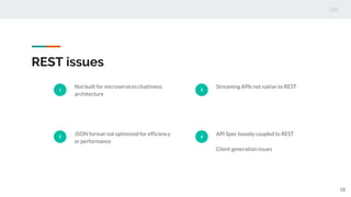 REST issues
1
Not built for microservices chattiness
architecture
2
JSON format not optimized for efficiency
or performance
3
Streaming APIs not native to REST
4
API Spec loosely coupled to REST
Client generation issues
18
 