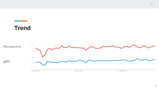 Trend
Microservices
gRPC
4
 