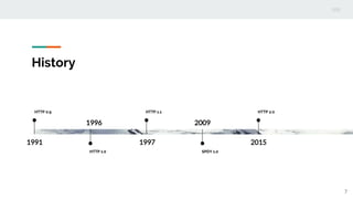 History
1991
HTTP 0.9
1996
HTTP 1.0
1997
HTTP 1.1
2009
SPDY 1.0
2015
HTTP 2.0
7
 